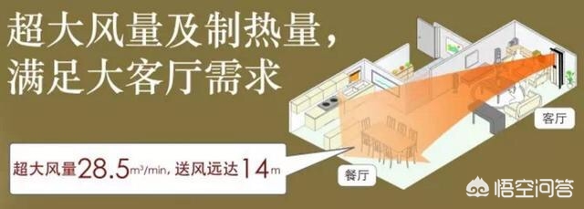 冷暖两用的空调制热效果差是什么原因？：空调制热差