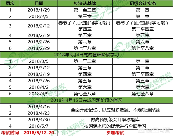 初级会计教材买哪个好，初级会计教材买哪个好一点