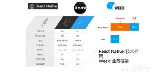 使用html5开发app