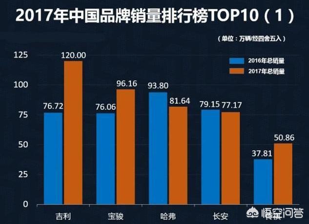 奔驰股东