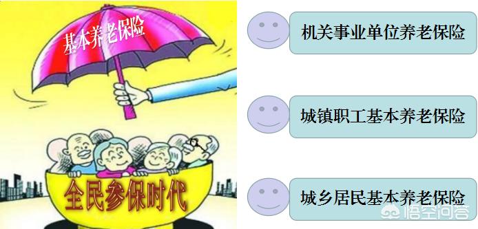 养老保险交满15就不用交了吗，城乡居民养老保险交满15就不用交了吗