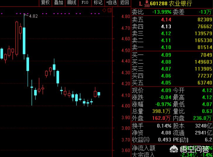 如何评价农业银行千亿定增来袭，或刷新A股历史最大定增记录？：A股刷新多个历史纪录