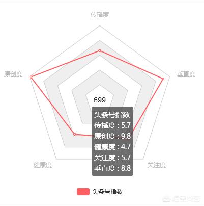 天天美食网站制作视频,想安排一礼拜每天不重样美食,能给个食谱吗?我自己做?