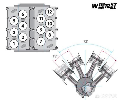 w12奔驰