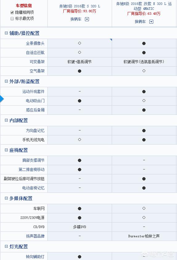 e320奔驰