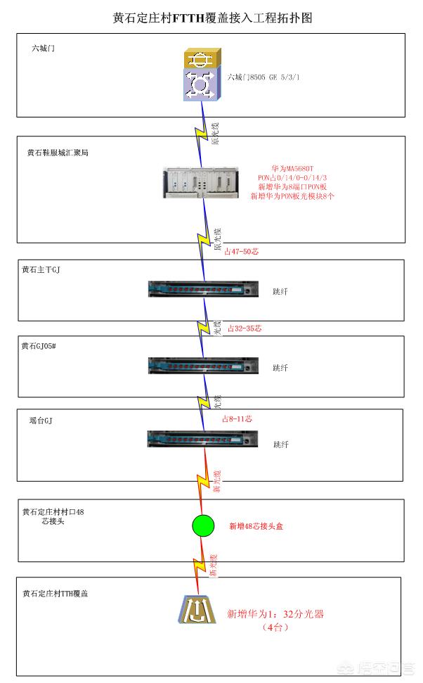 gf广发证券 gf广发证券