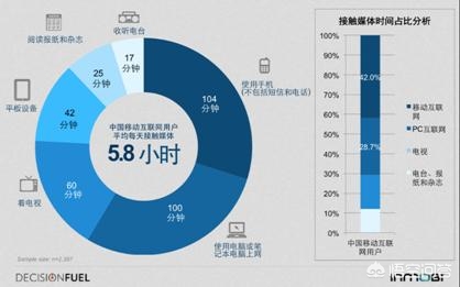搭建网站后台运行环境