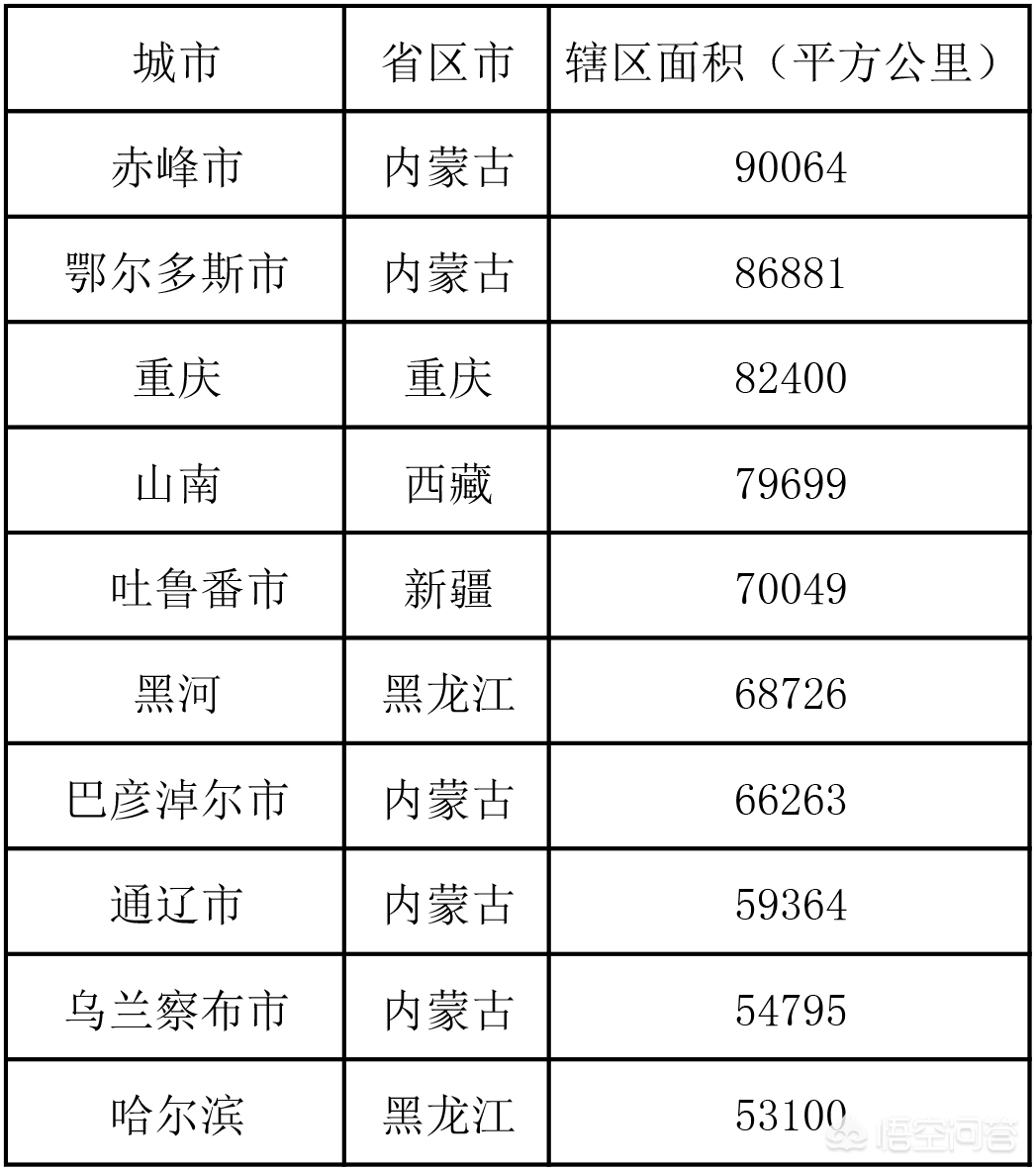成都市和大连市哪个大