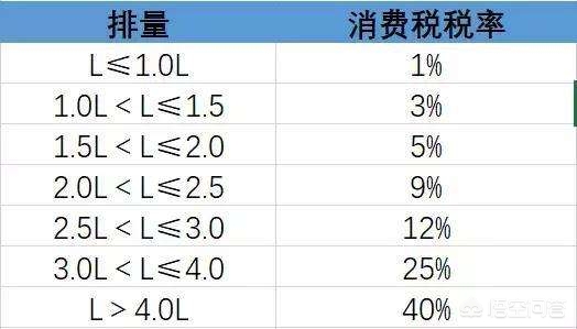 美国10万左右汽车报价,美国10万左右汽车报价表