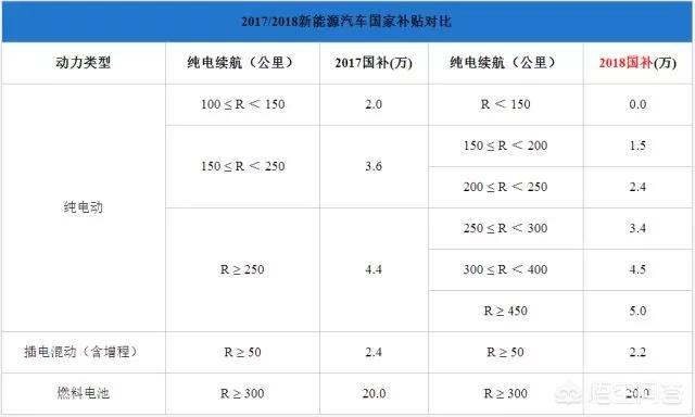 大连市买车补贴买什么啦