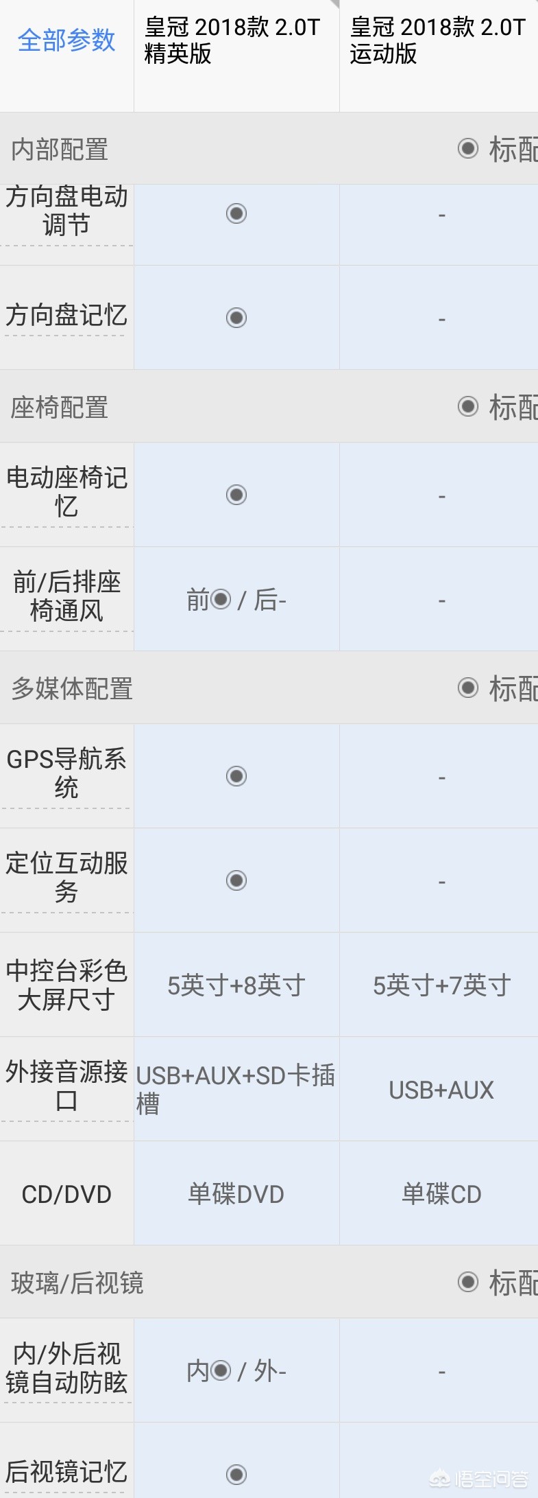 18款丰田皇冠