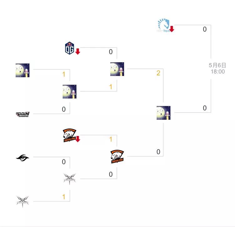 我是中国dota的希望2，我是中国DOTA的希望全文阅读