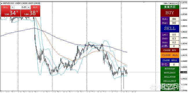 ea智能交易软件,什么是ea交易系统?