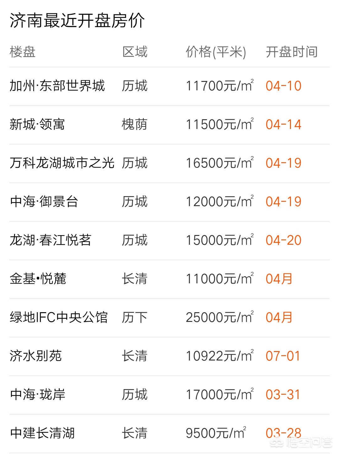 济南市房价什么时候低点