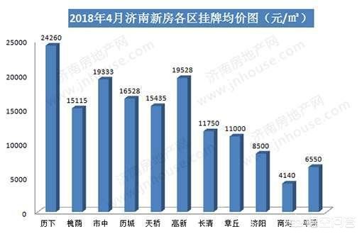 济南市房价什么时候低点