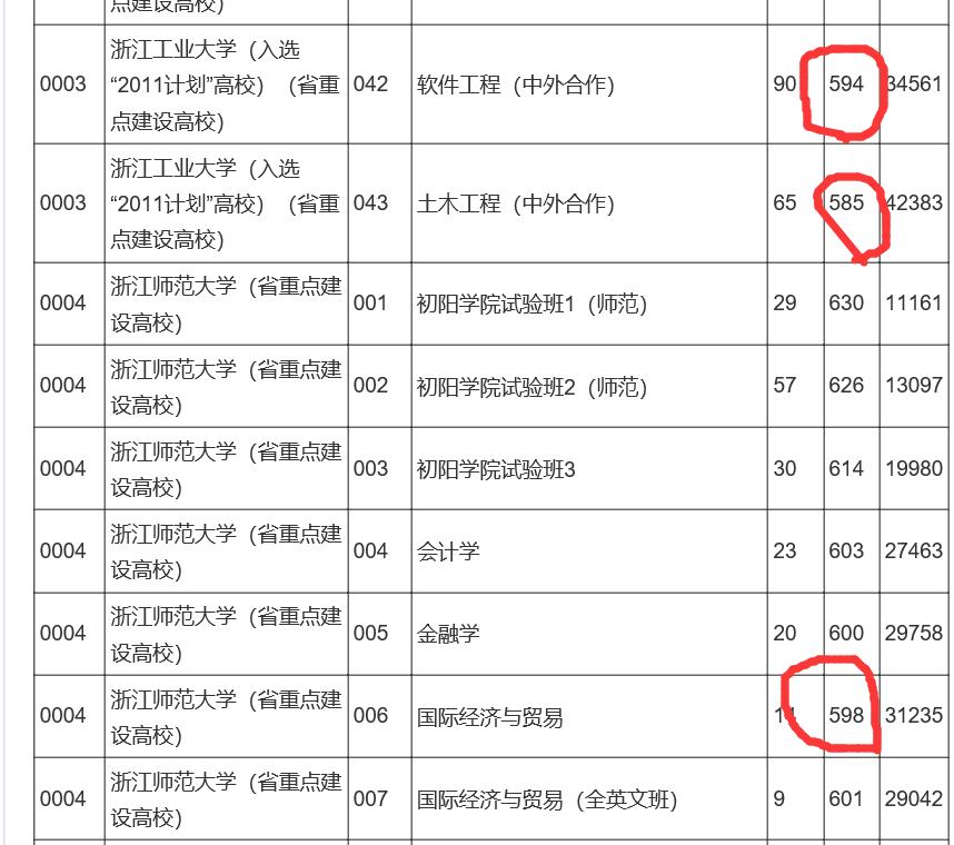 宁波市二模什么时候