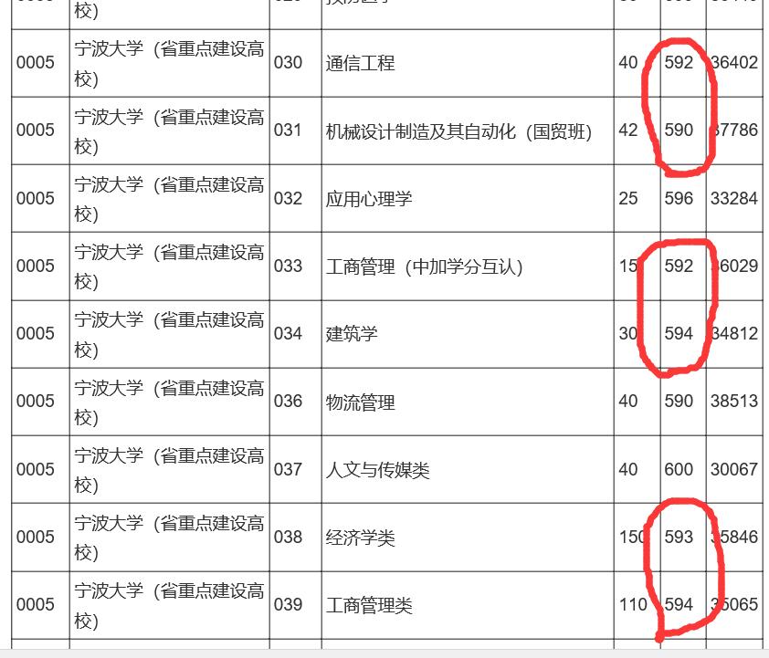 宁波市二模什么时候 宁波市二模什么时候