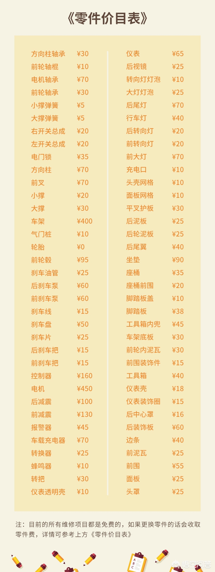 买二手电动车