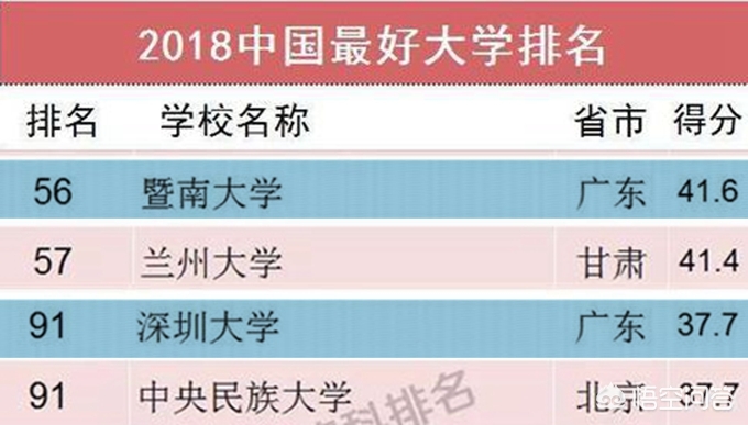坪山大学城未来有哪些大学？