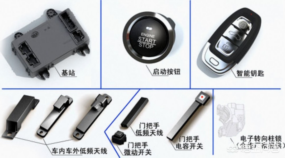 汽车资讯介绍，汽车资讯介绍怎么写