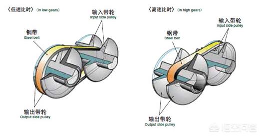 期巴鲁SUV汽车报价,期巴鲁价格