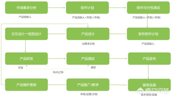 app开发相关新闻