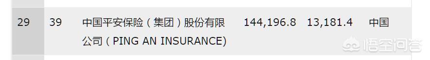 人寿公司排名保险公司，人寿公司排名保险公司有哪些