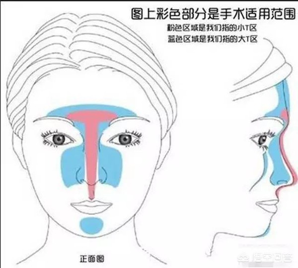 黑色皮肤男化妆技巧
