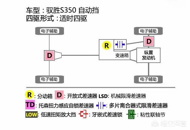 红旗七座suv四驱12万到15万