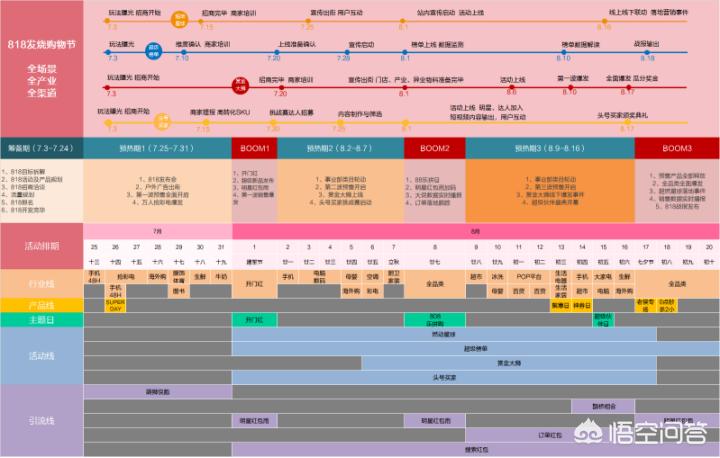 苏宁易购818(今年苏宁818有哪些亮点,怎样买最省钱?) 苏宁易购818(今年苏宁818有哪些亮点,怎样买最省钱?)