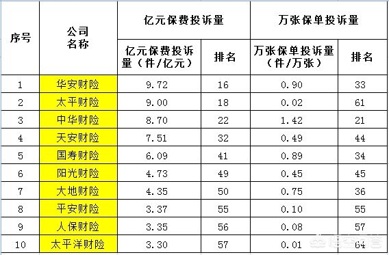 哪家汽车保险服务好，哪家汽车保险服务好一点