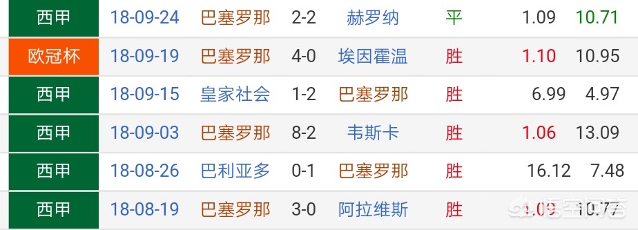 西甲最新赛事分析（西甲最后一轮比赛？）