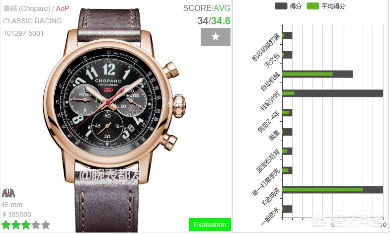 萧邦手表（萧邦手表档次排名？）