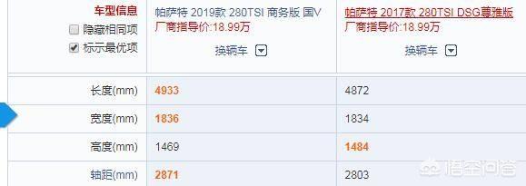 上汽大众帕萨特