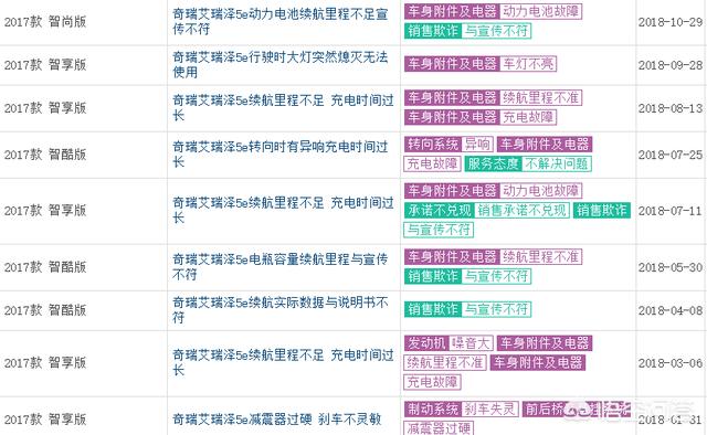 奇瑞电动汽车销量排行榜，奇瑞电动汽车销量排行榜前十名