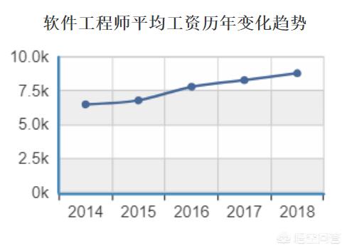沈阳开发app周期