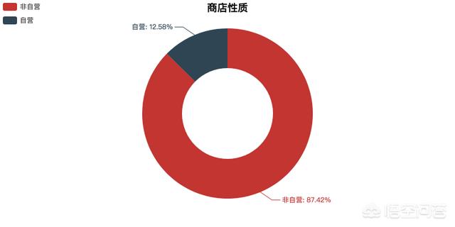 python搭建网站教程视频