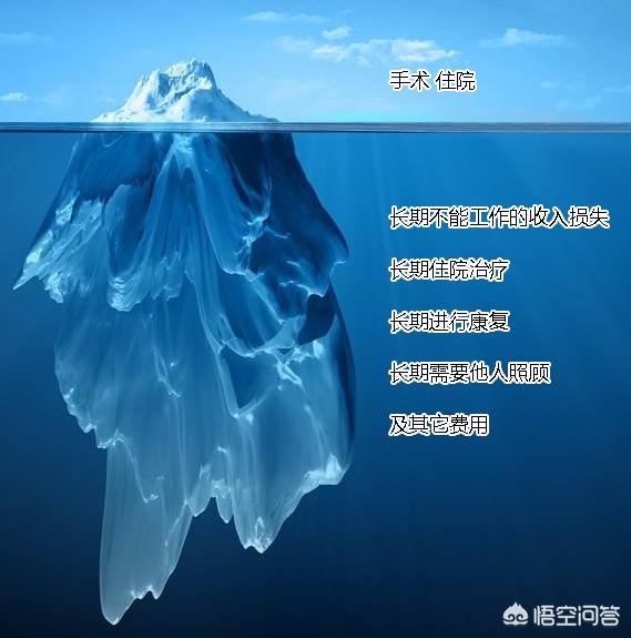重大疾病险，重大疾病险哪家保险最好