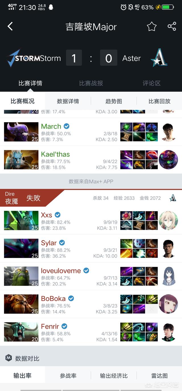 dota小小后期出装？