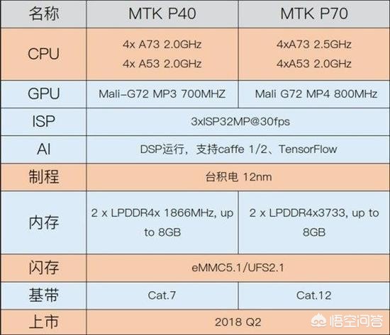 骁龙各型号处理器？：骁龙最新处理器