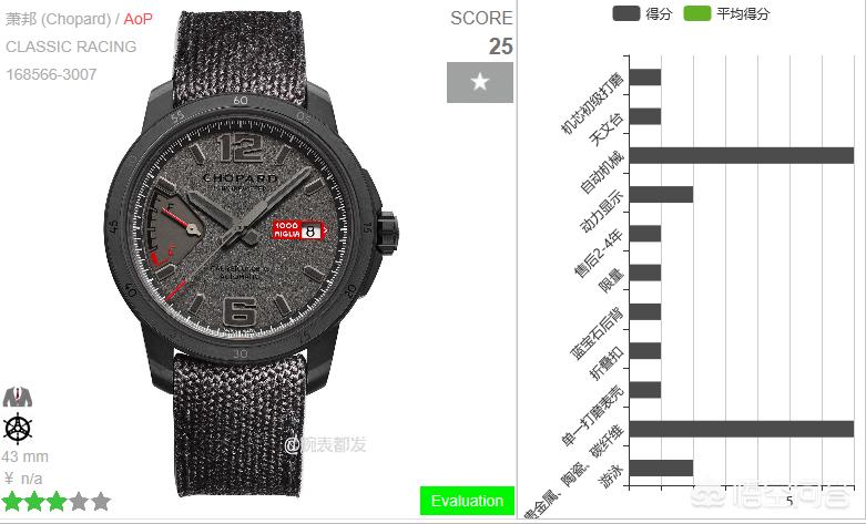 萧邦手表（萧邦手表档次排名？）