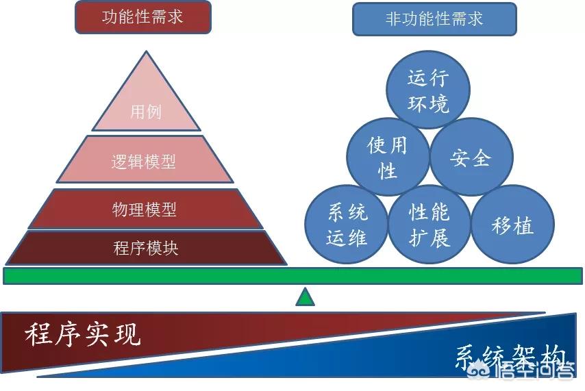如何自己搭建网站框架