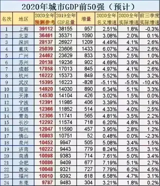 万亿GDP城市俱乐部扩容！佛山能否守住？东莞能否如愿？：第二个5万亿城市