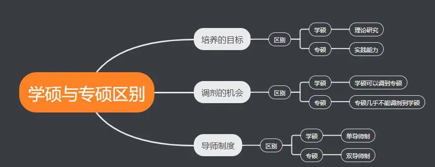 考研专业学硕 （考研专业学硕不同方向算调剂吗）