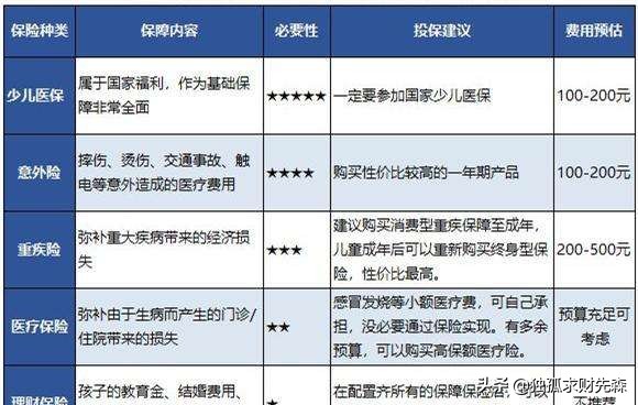 现在比较好的少儿保险，现在比较好的少儿保险有哪些