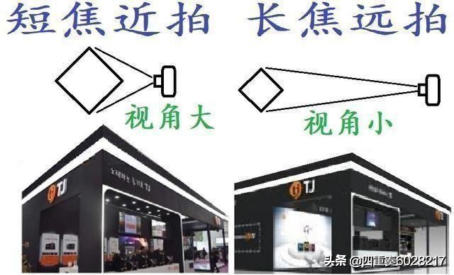 请简单指导一下什么是数码变焦、光学变焦、等效焦距？：数码变焦