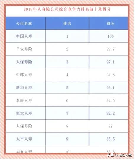 人寿险哪个保险公司好，人寿险哪个保险公司好一点
