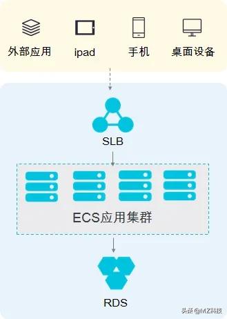 app开发公司成本