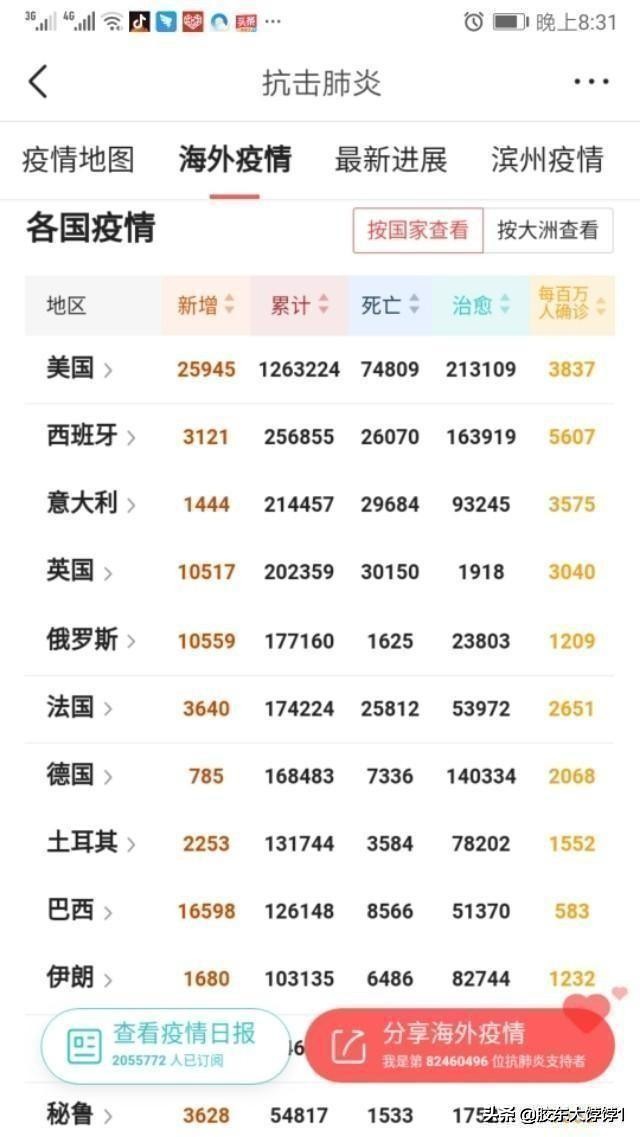 多国联赛将重燃战火，空场中暗藏玄机，对爱玩足彩的彩民是机遇吗？：重燃战火