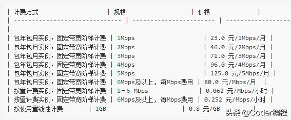 搭建网站什么平台最好